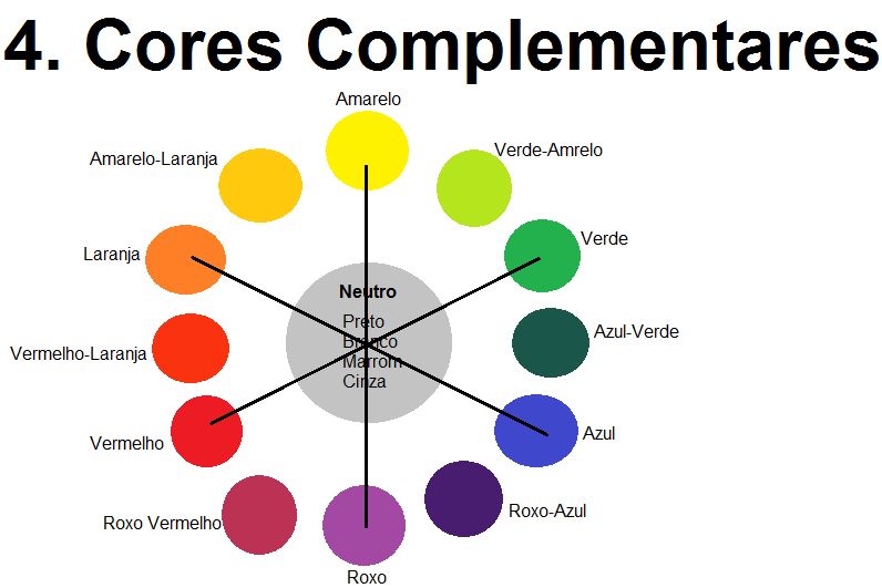 Significado das Cores complementares (O que são, Conceito e